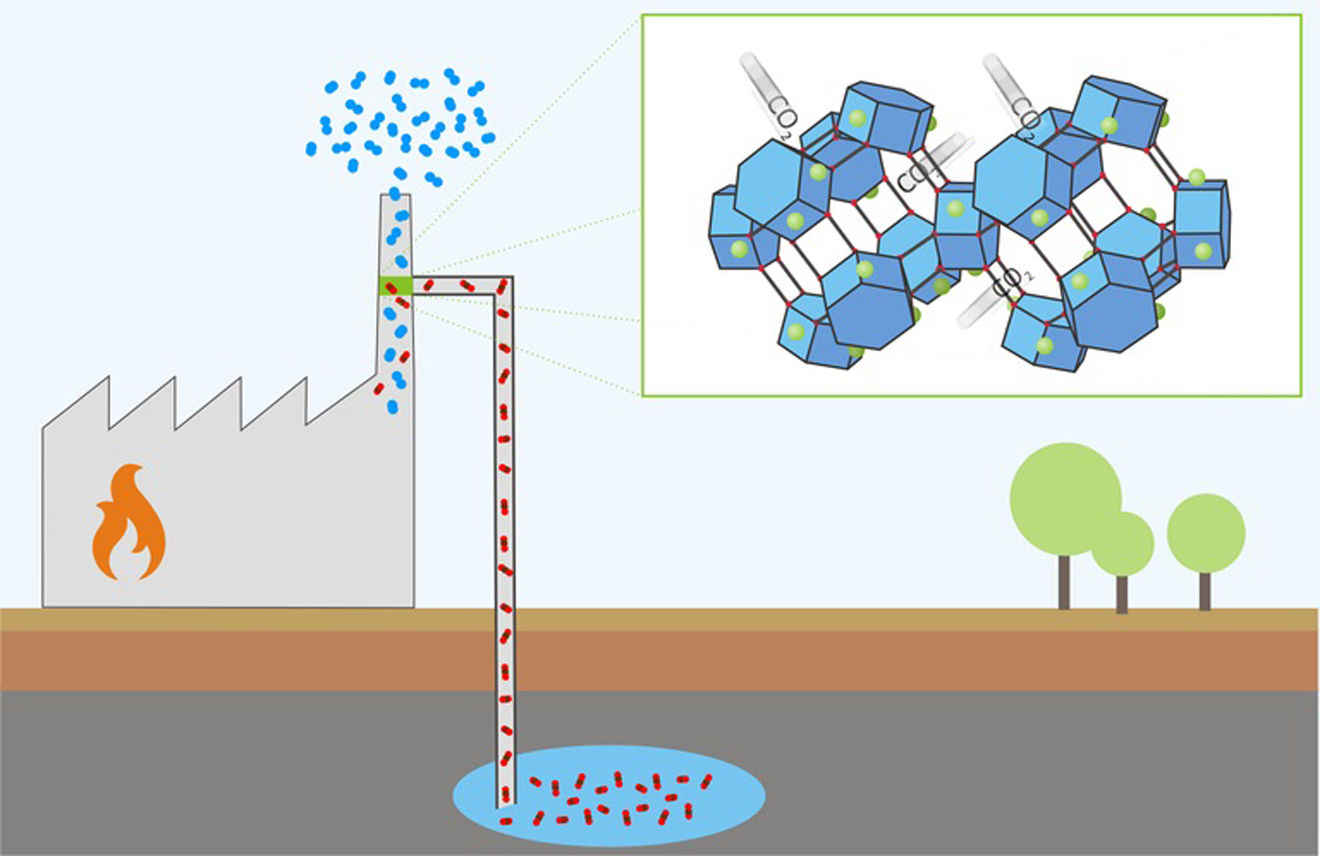 UGent develops “sponge” to extract CO2 from exhaust gases The Bulletin