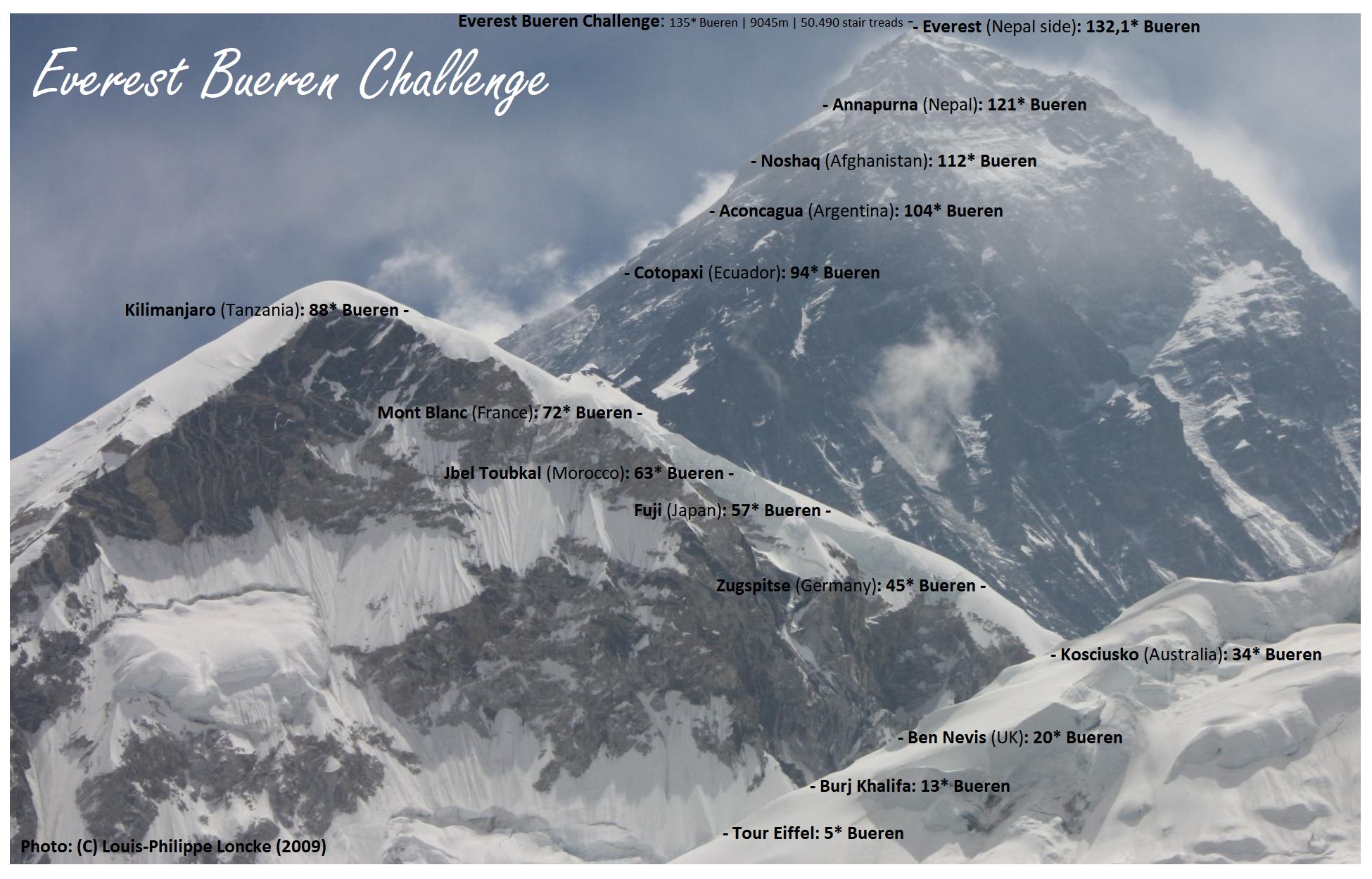 Everest Bueren Challenge