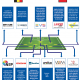 Companies at work in World Cup 2018-Agoria Sports & Technology Club
